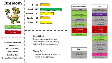 breloom stats|Breloom Pokédex .